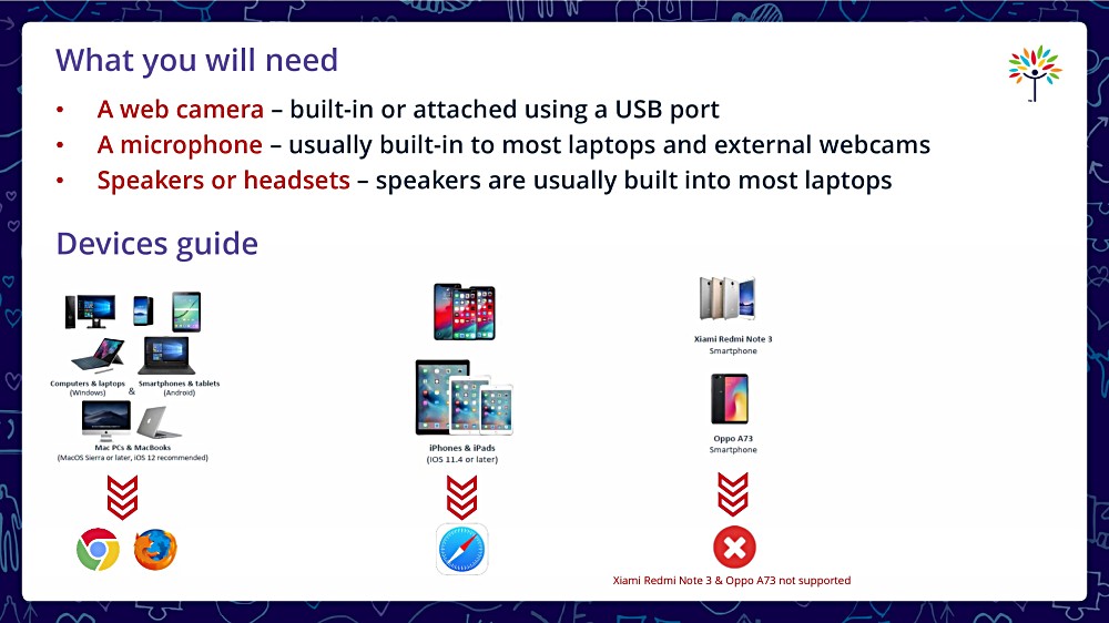 What you will need - Single Slide What you will need - Single Slide
